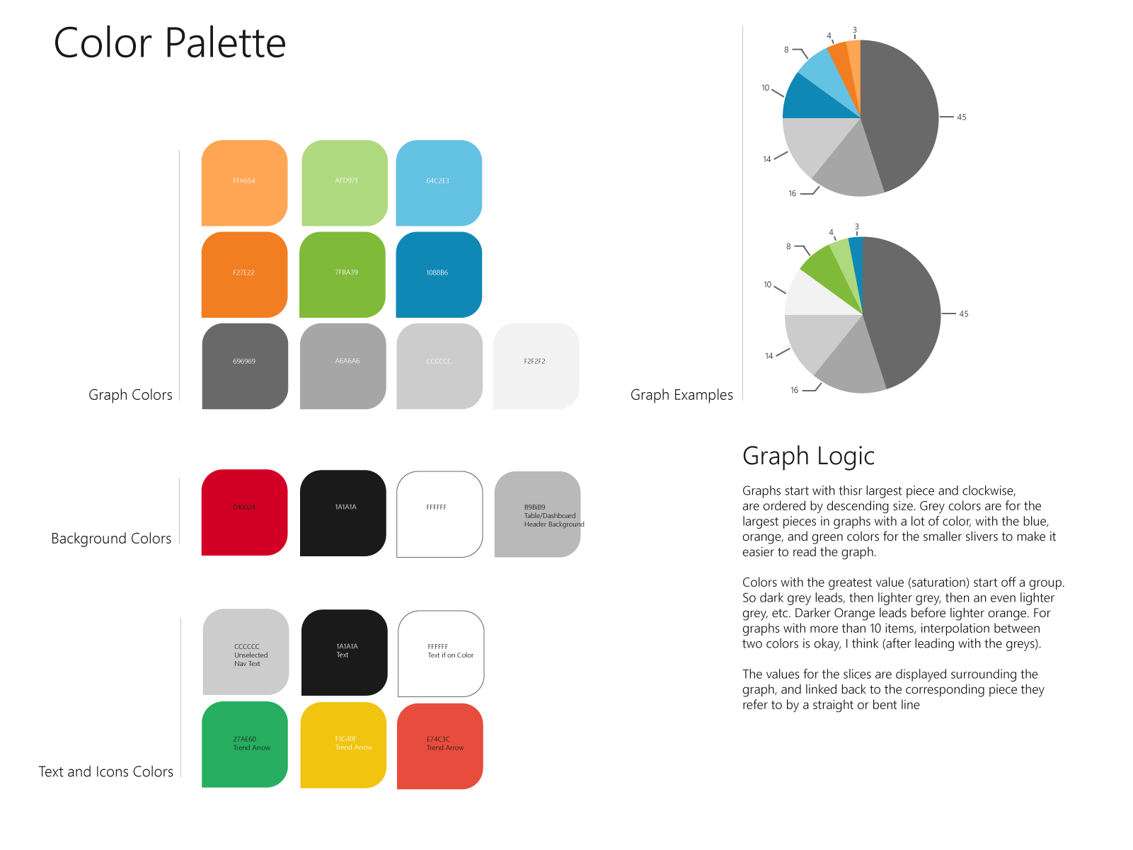 Small sample from the design guidelines I created for CDT2020's visual.