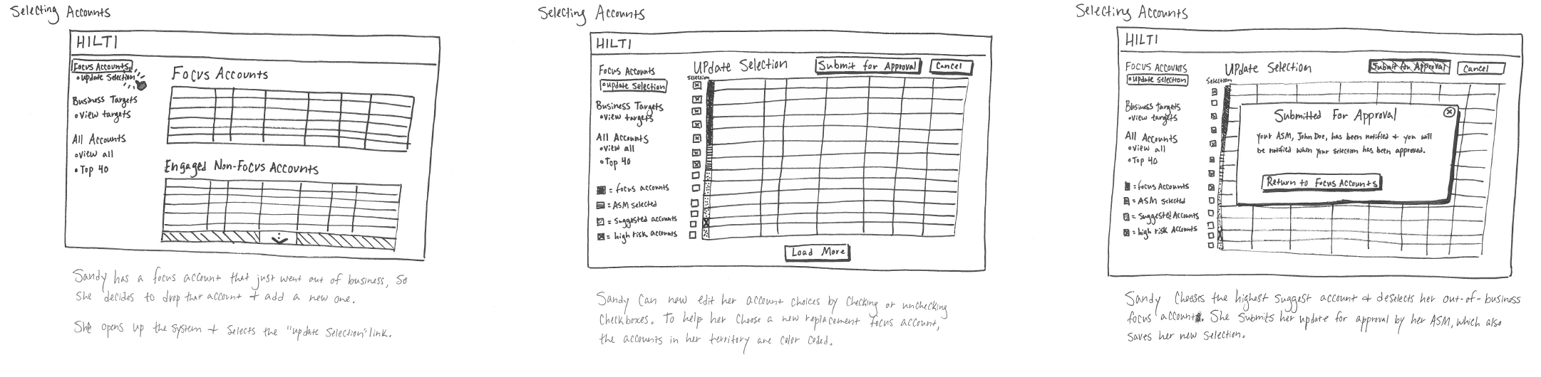 Initial story board to run concepts with end-users and team.